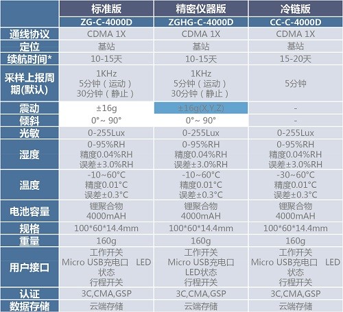 物保-参数-01 - 副本.jpg